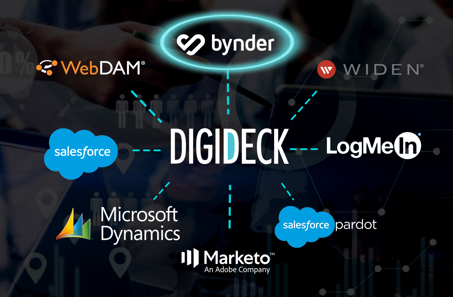 Bynder Integration Delivers Consistent Content